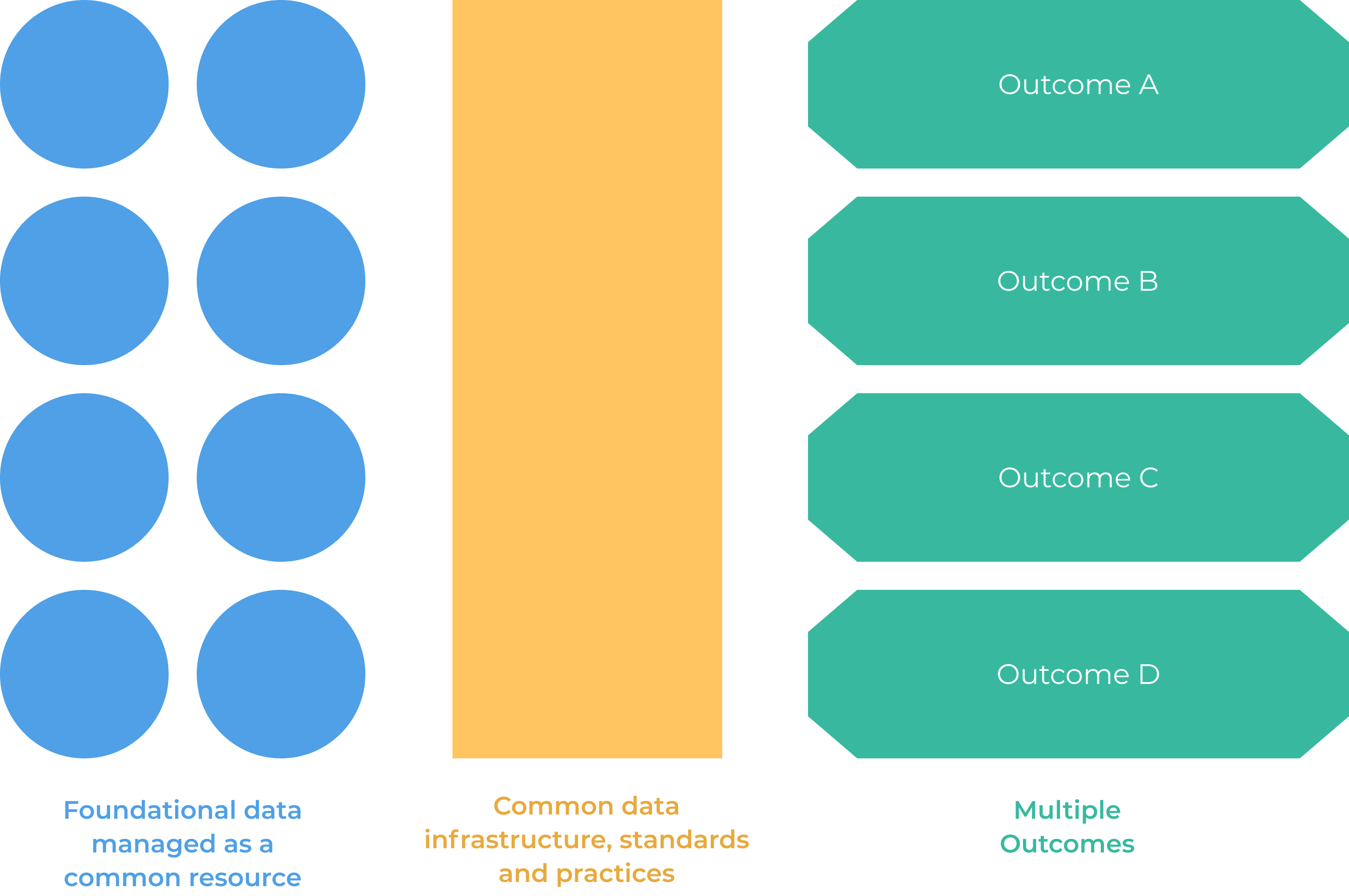*A representation of a city technology stack.
Source Richard Pope: **Platformland - An anatomy of next generation public services***